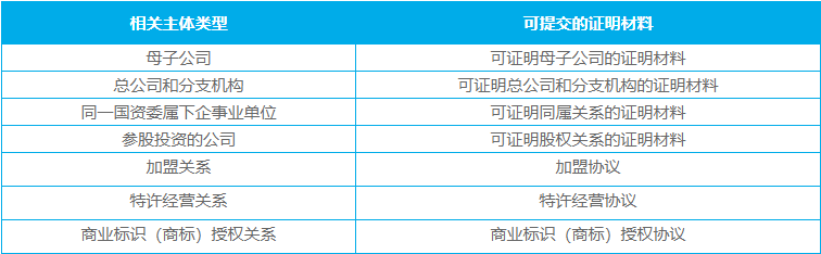 微信公众号门店小程序 微信公众号门店小程序
